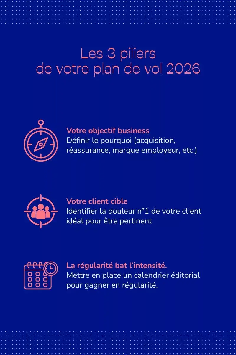 Les 3 piliers d'une stratégie de communication digitale efficace pour PME en 2026 - Angelia Communication.